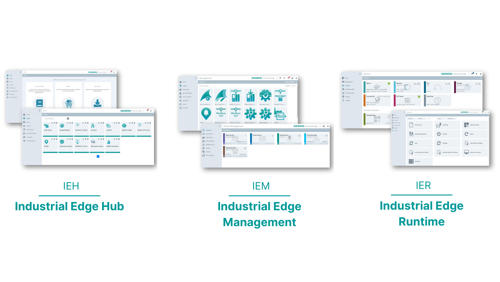 Componentes de la Plataforma Industrial Edge